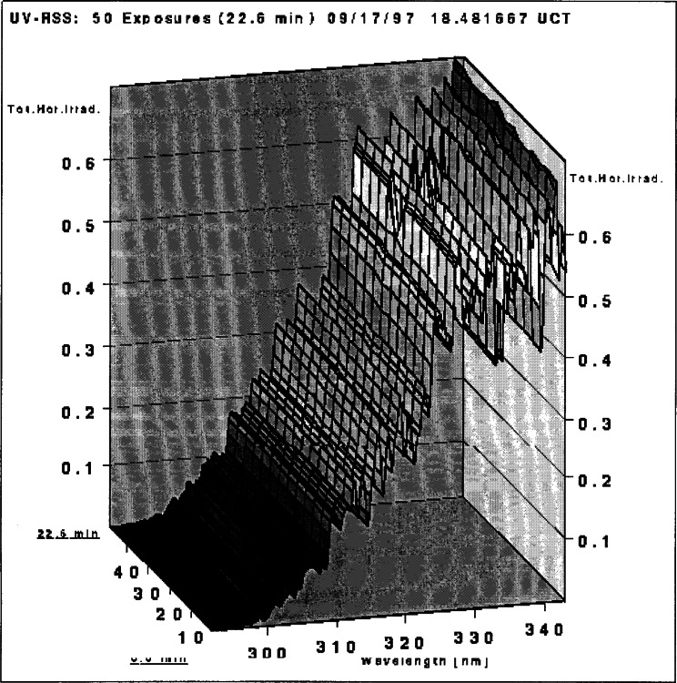 Fig. 3.7