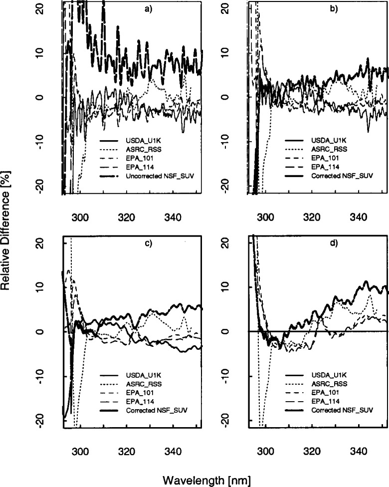 Fig. 6.2