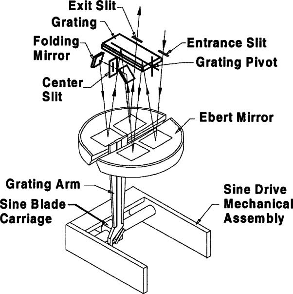 Fig. 3.2