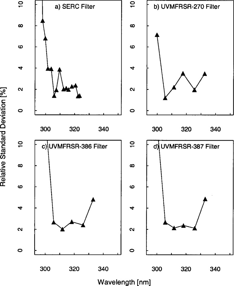 Fig. 6.7