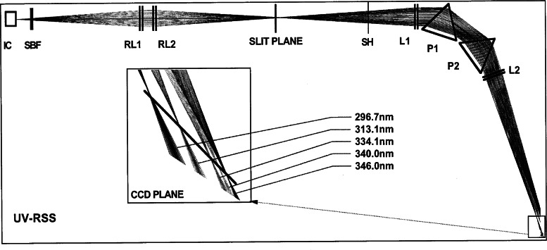 Fig. 3.6