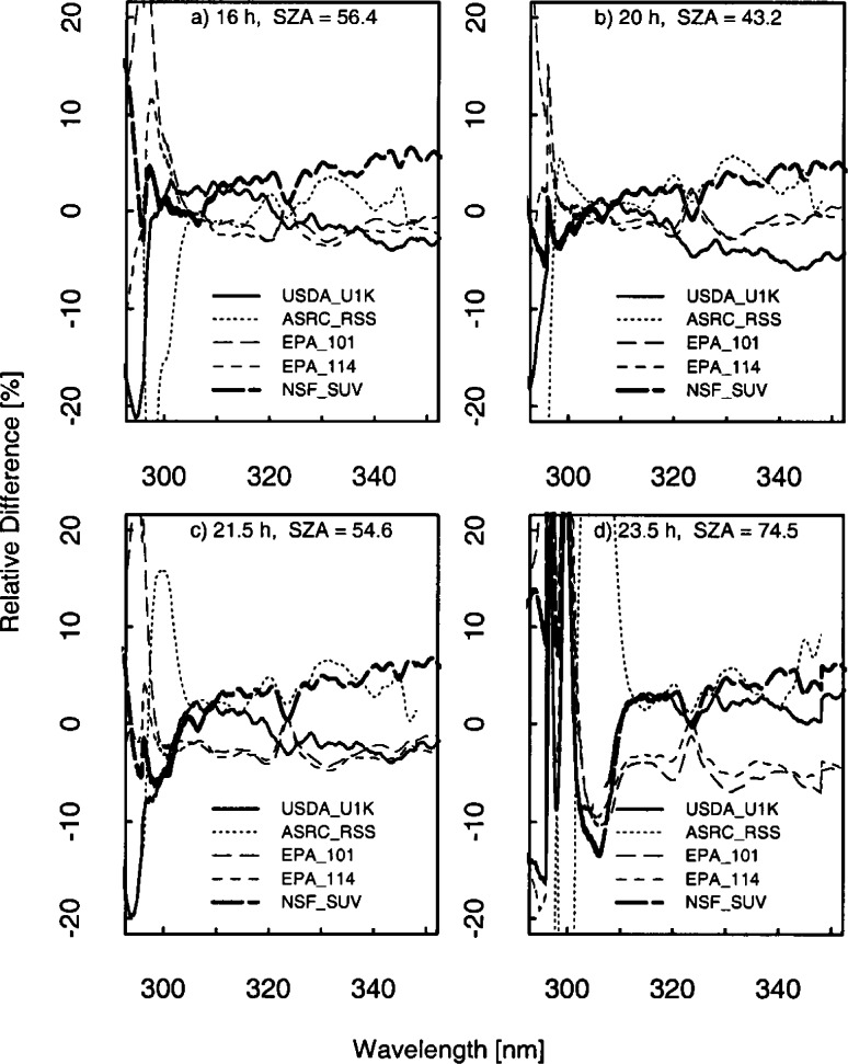 Fig. 6.4