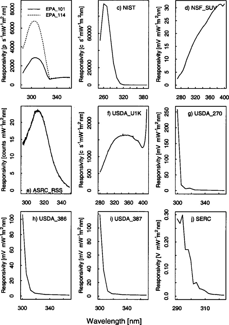 Fig. 5.5