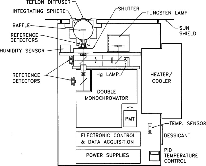 Fig. 3.1