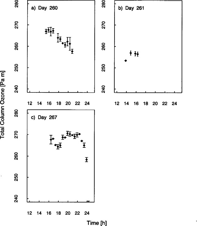 Fig. 4.2