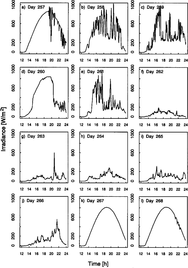 Fig. 4.1