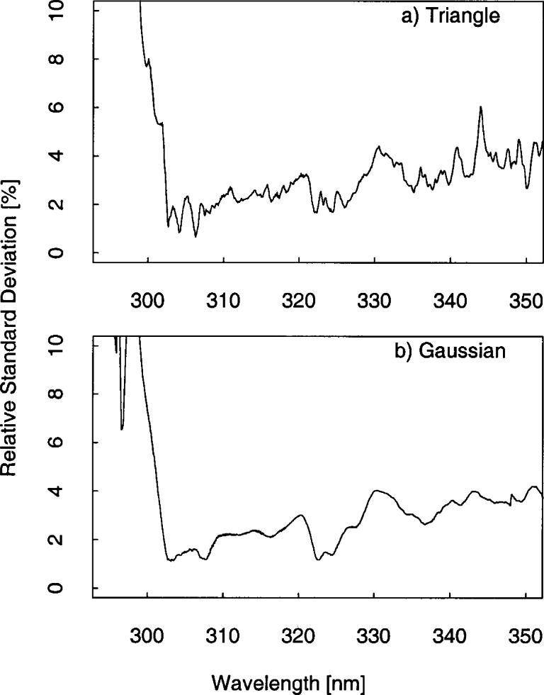 Fig. 6.3