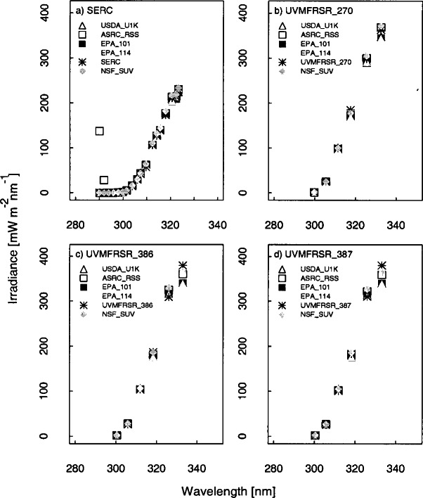 Fig. 6.5