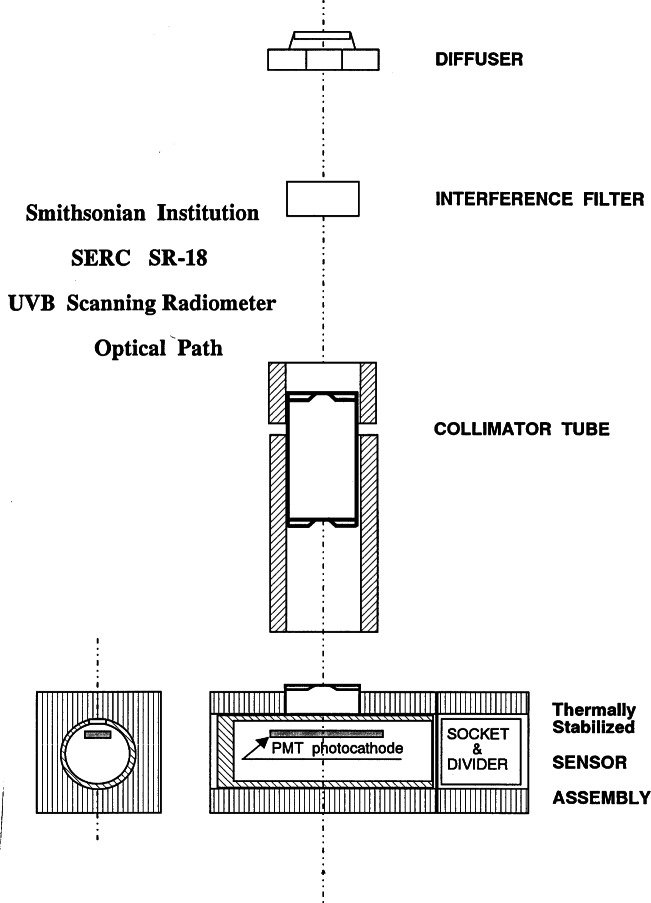 Fig. 3.4