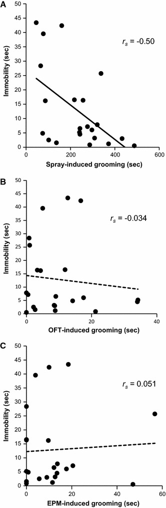 Fig. 6