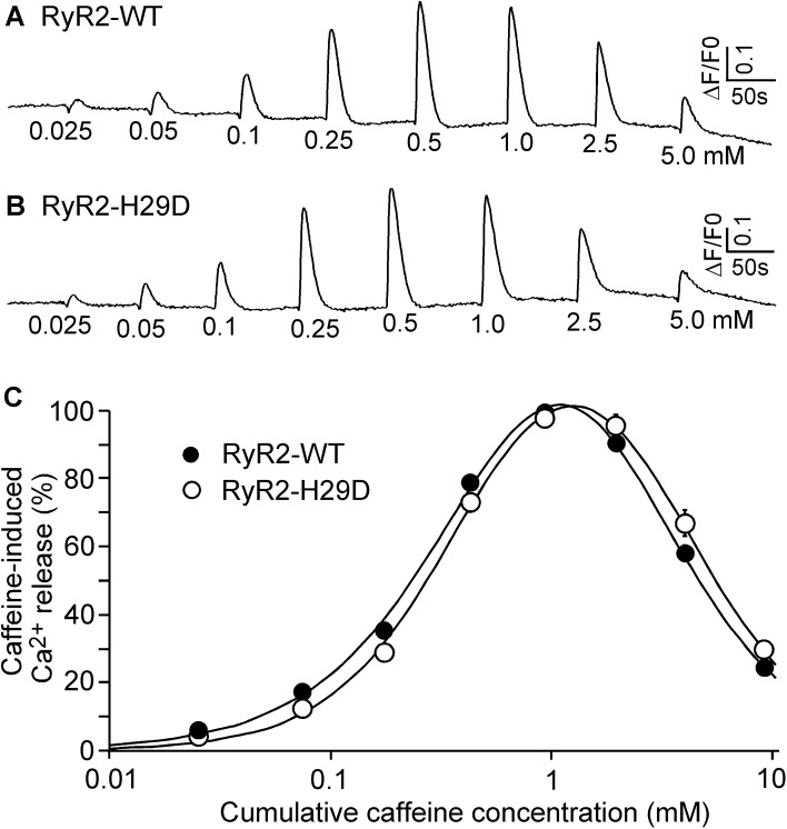 Fig 4