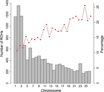 Fig. 3