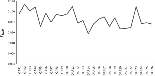 Fig. 4