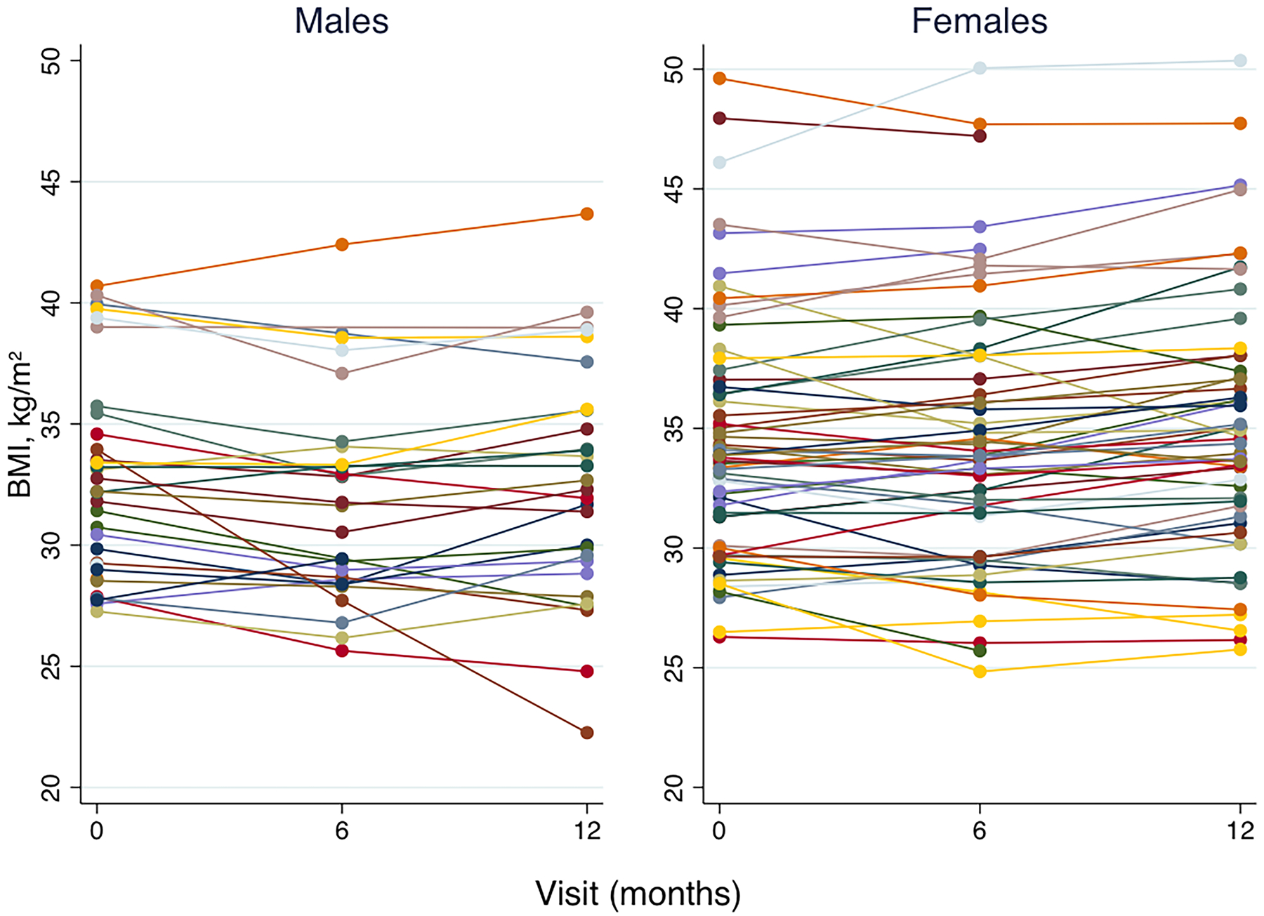 Figure 2: