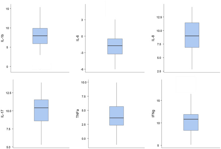 FIGURE 2