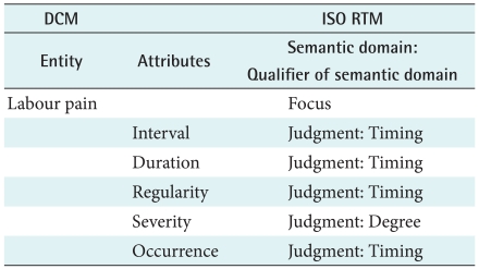 graphic file with name hir-17-199-i004.jpg