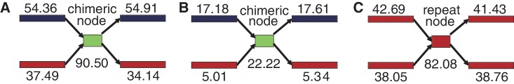 Figure 9.