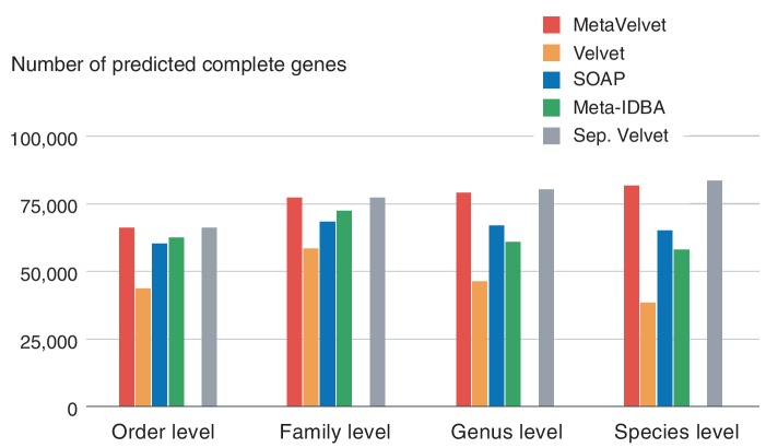 Figure 10.