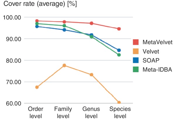 Figure 7.