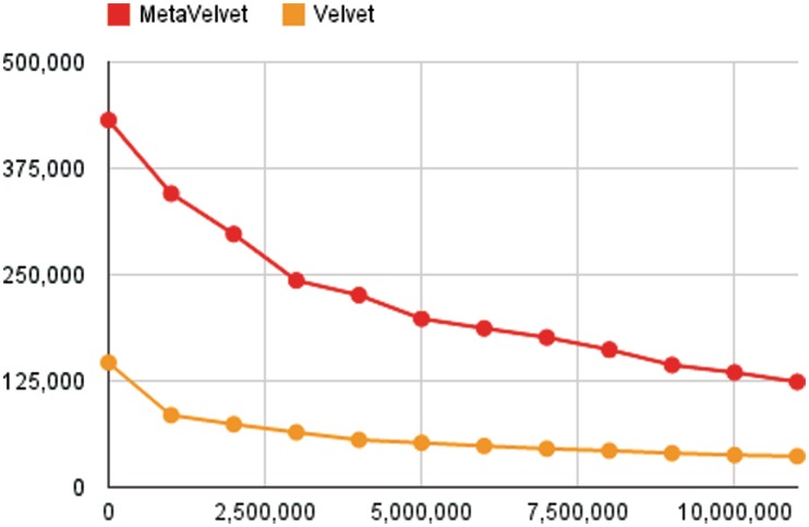 Figure 12.