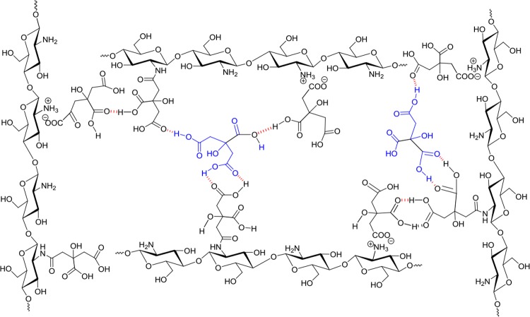 Figure 14