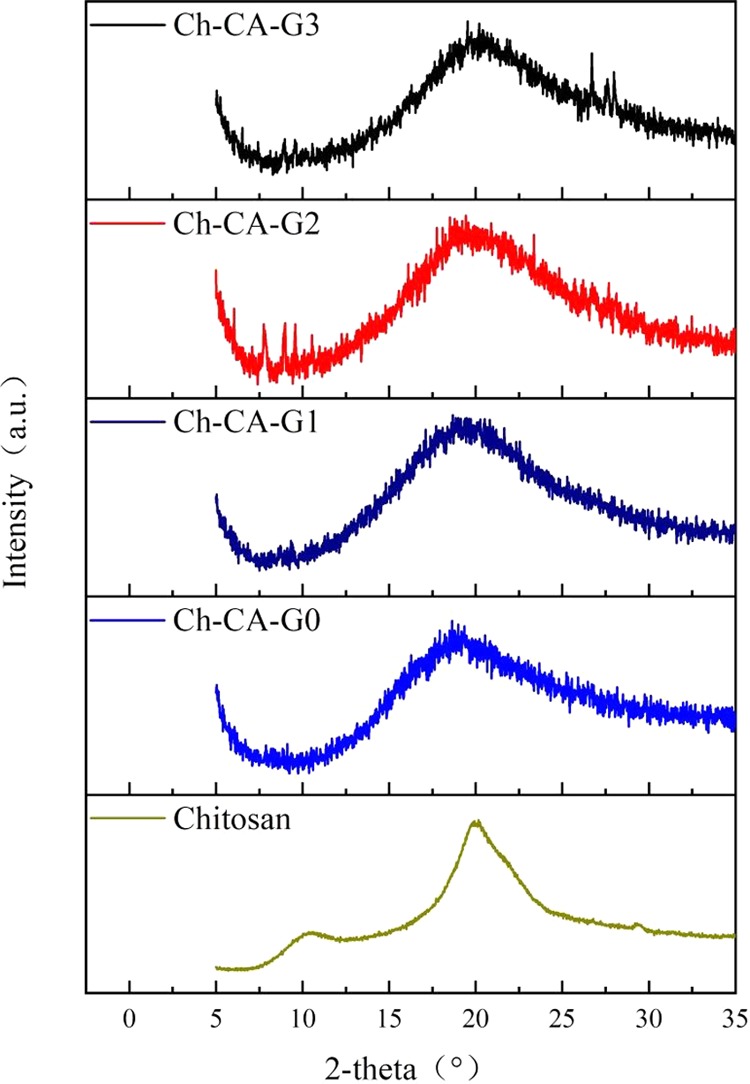 Figure 13