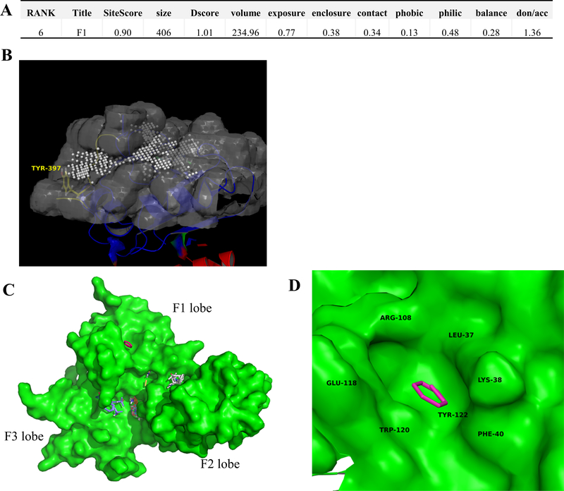 Figure 3.