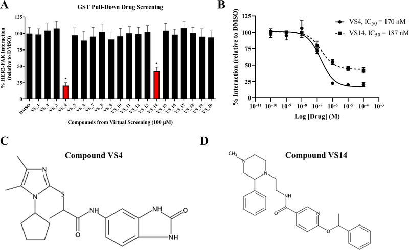 Figure 4: