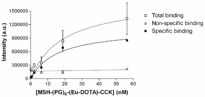 Fig. 10