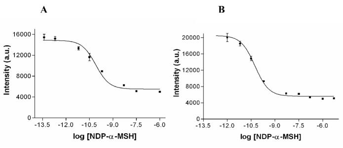 Fig. 9