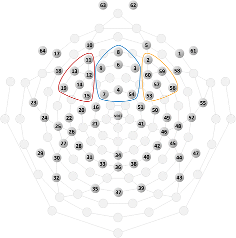 Fig. 2