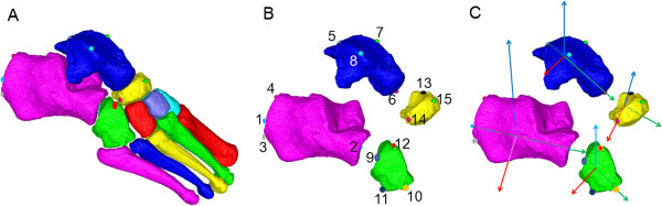 Figure 2