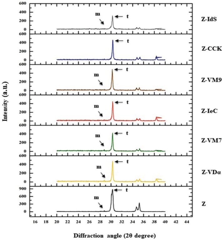 Figure 4