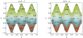 Figure 25