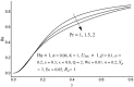 Figure 22