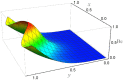 Figure 24