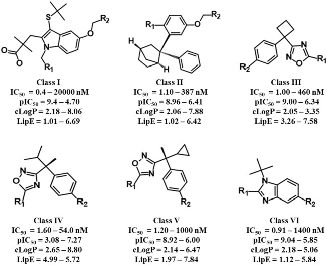 FIGURE 1