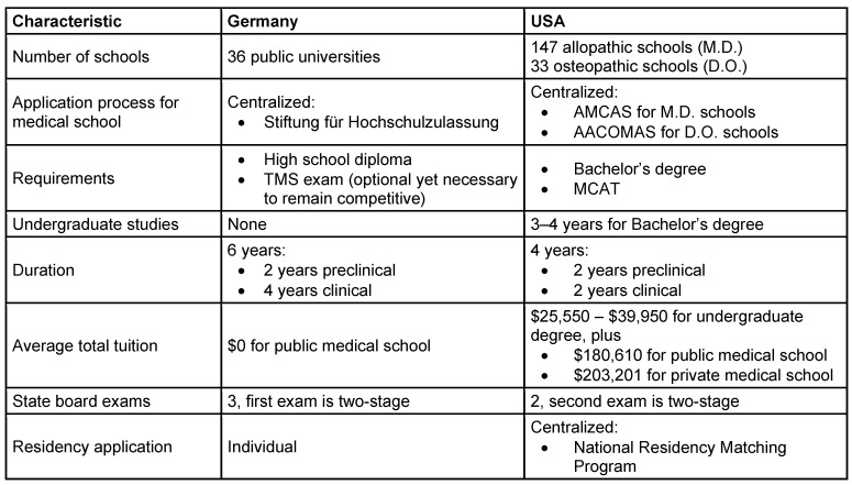 Table 1