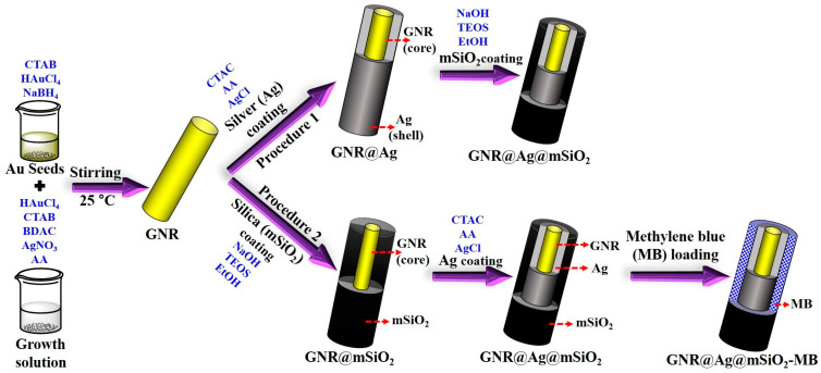 Scheme 1