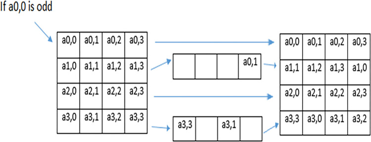 Fig 5