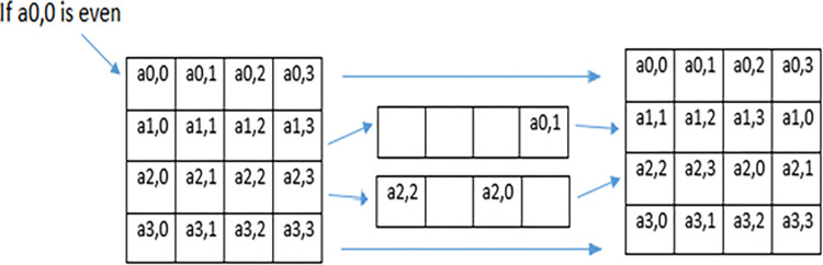 Fig 4