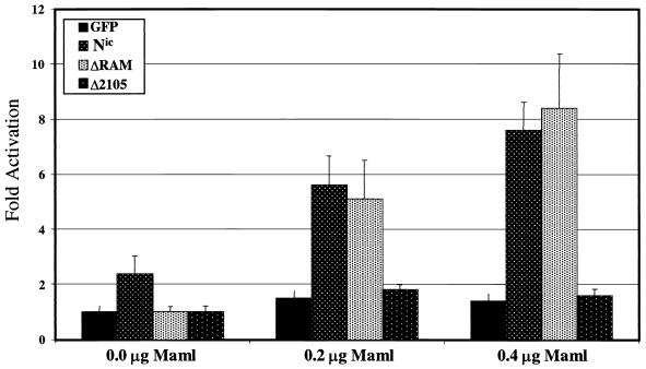 FIG. 7.