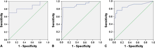 Fig. 1A–C