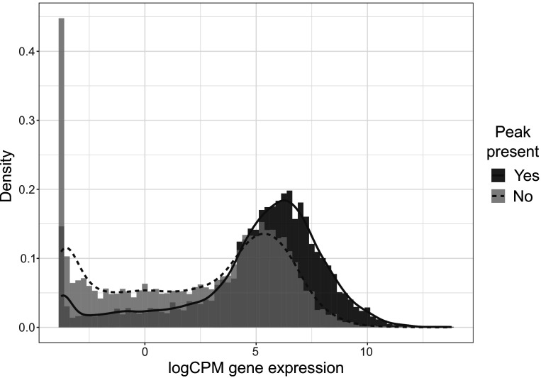 Figure 2—figure supplement 4.