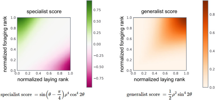 Figure 2—figure supplement 1.