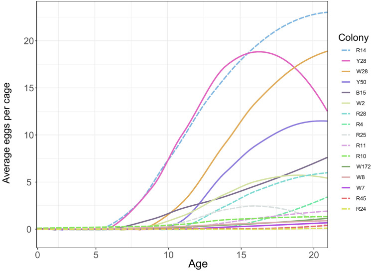 Figure 2—figure supplement 3.