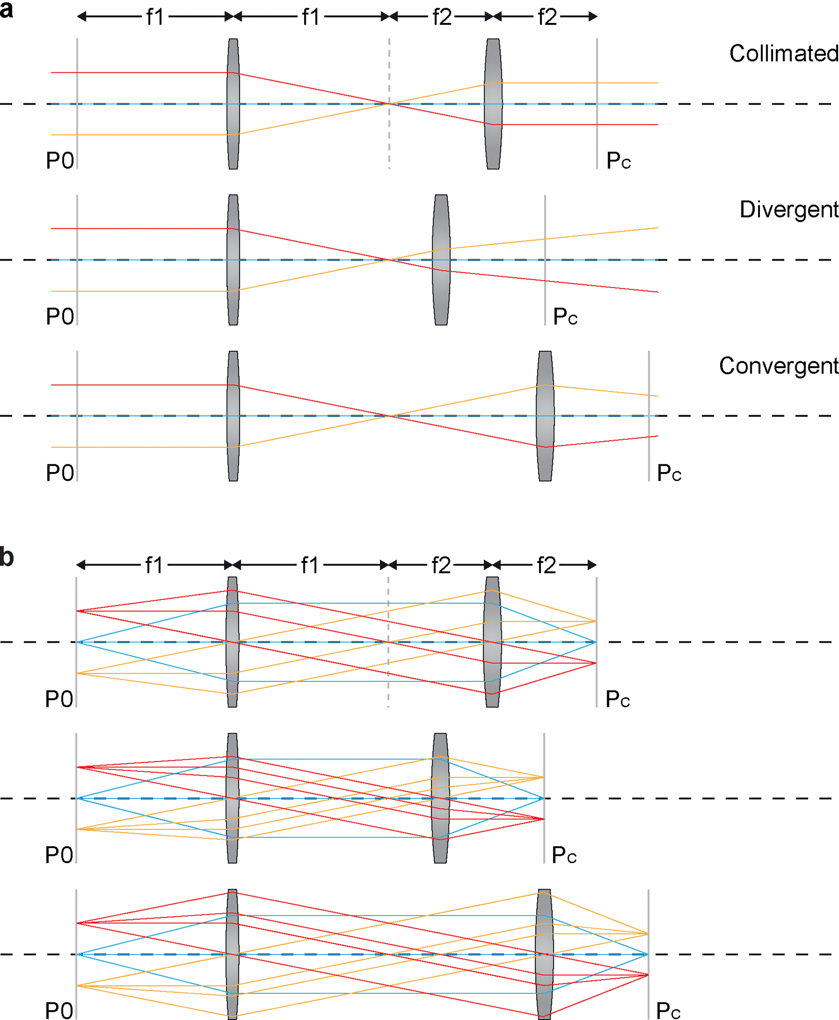 Figure 6 |