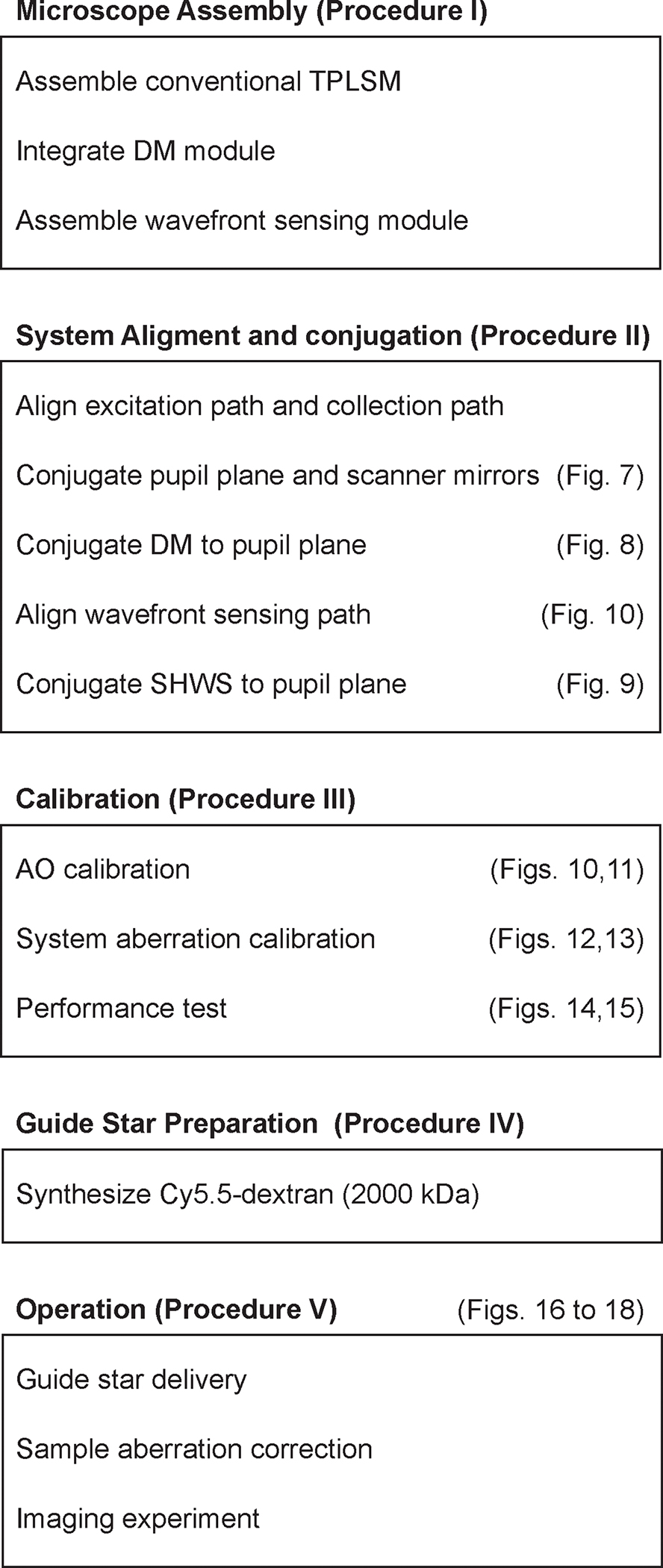 Figure 5 |