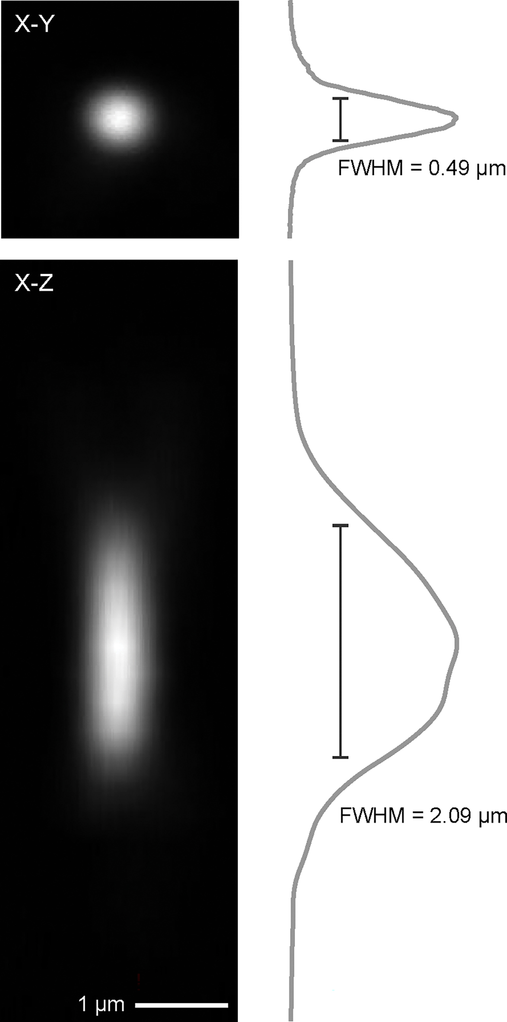 Figure 14 |