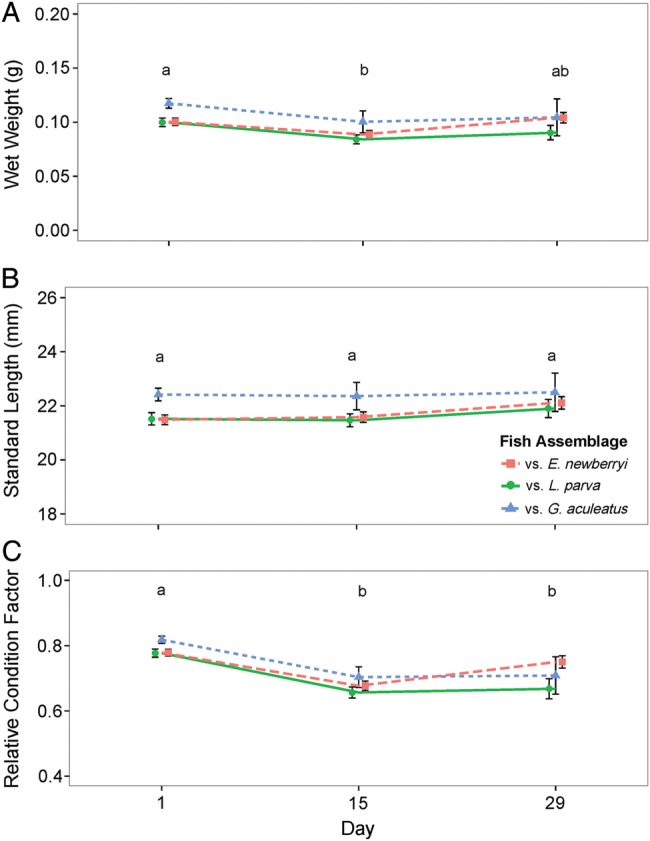 Figure 3: